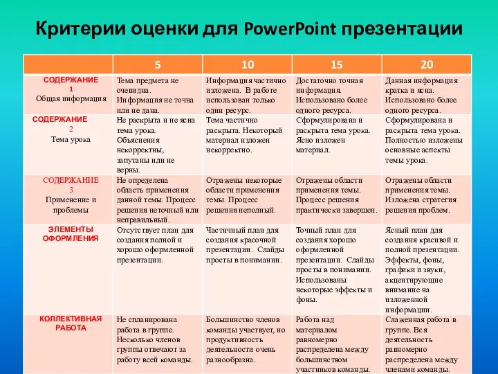 Критерии оценки для PowerPoint презентации