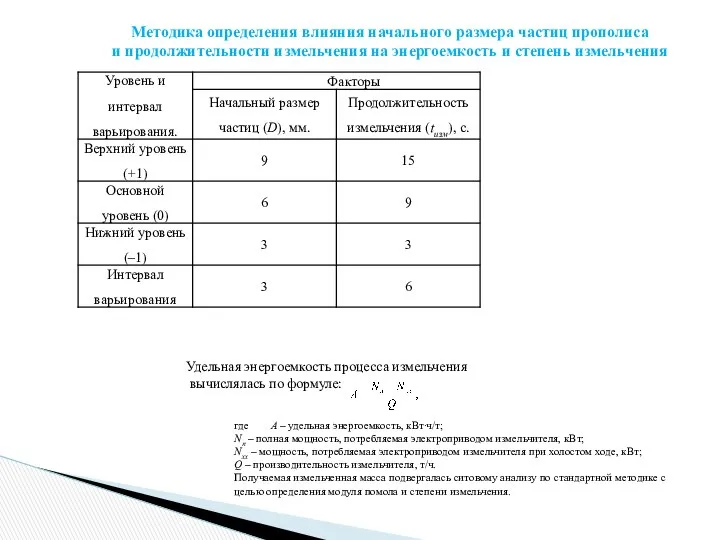 Методика определения влияния начального размера частиц прополиса и продолжительности измельчения на