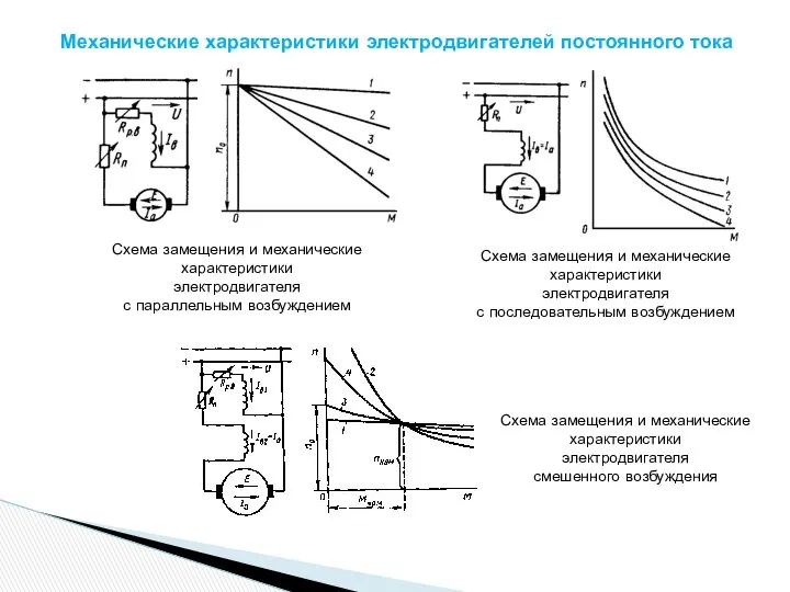 Схема замещения и механические характеристики электродвигателя с параллельным возбуждением Схема замещения