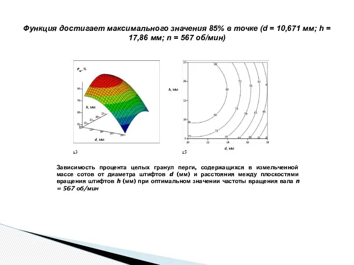 h, мм d, мм Pцг, % Зависимость процента целых гранул перги,