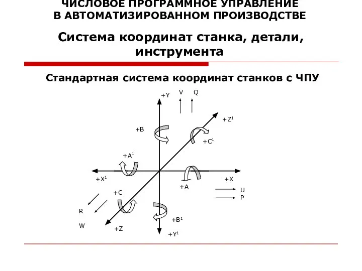 ЧИСЛОВОЕ ПРОГРАММНОЕ УПРАВЛЕНИЕ В АВТОМАТИЗИРОВАННОМ ПРОИЗВОДСТВЕ Система координат станка, детали, инструмента