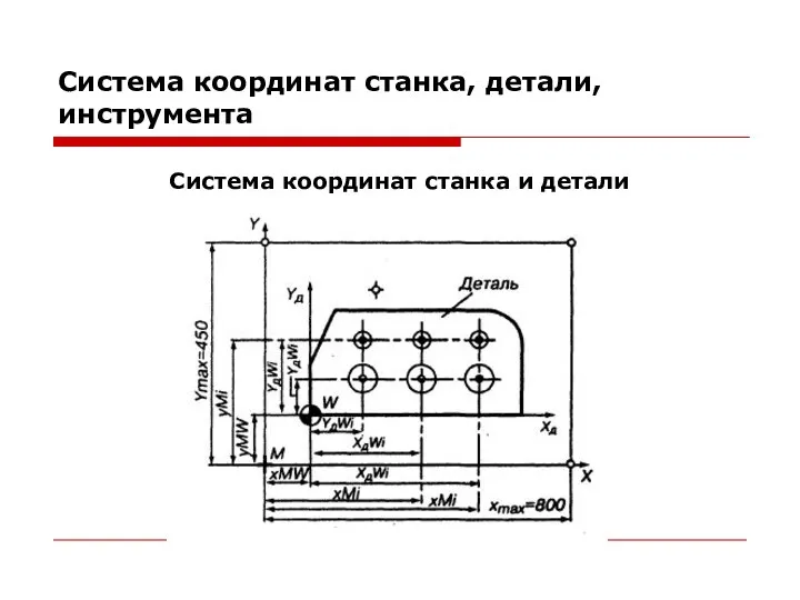 Система координат станка, детали, инструмента Система координат станка и детали