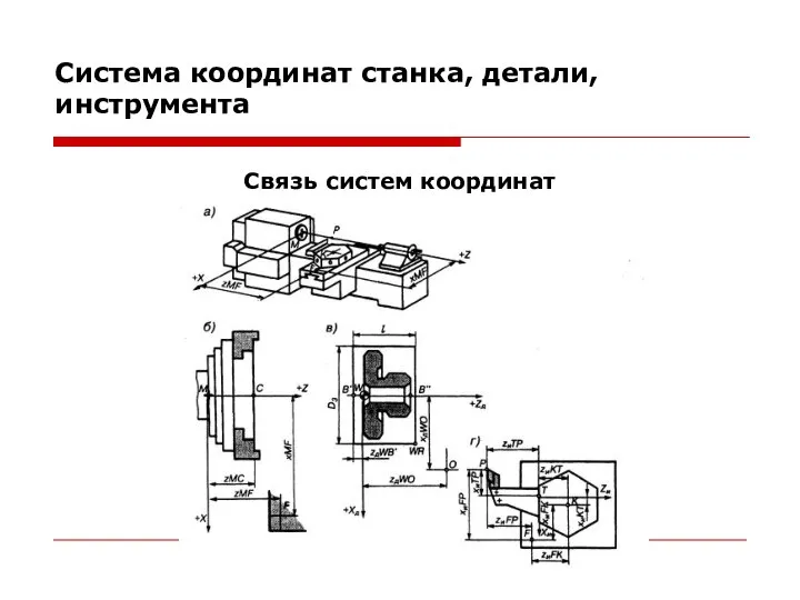 Система координат станка, детали, инструмента Связь систем координат