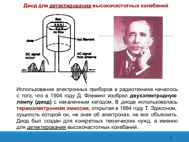 Использование электронных приборов в радиотехнике началось с того, что в 1904