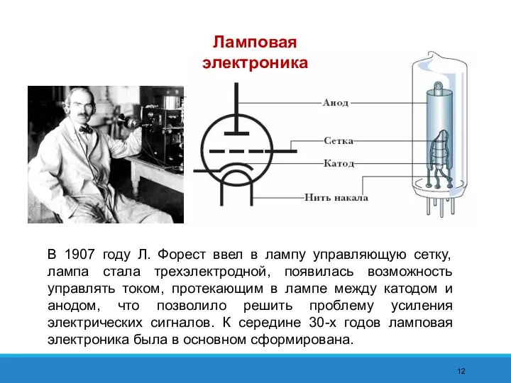 В 1907 году Л. Форест ввел в лампу управляющую сетку, лампа