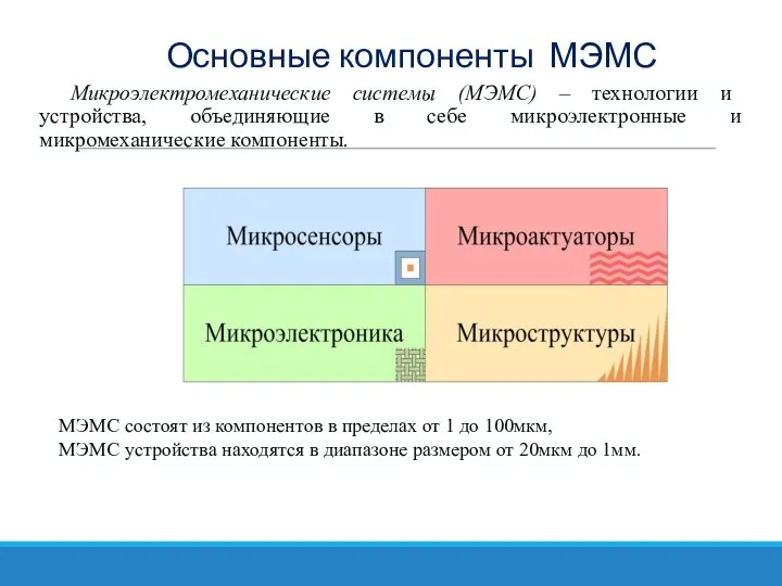 Основные компоненты МЭМС Микроэлектромеханические системы (МЭМС) – технологии и устройства, объединяющие