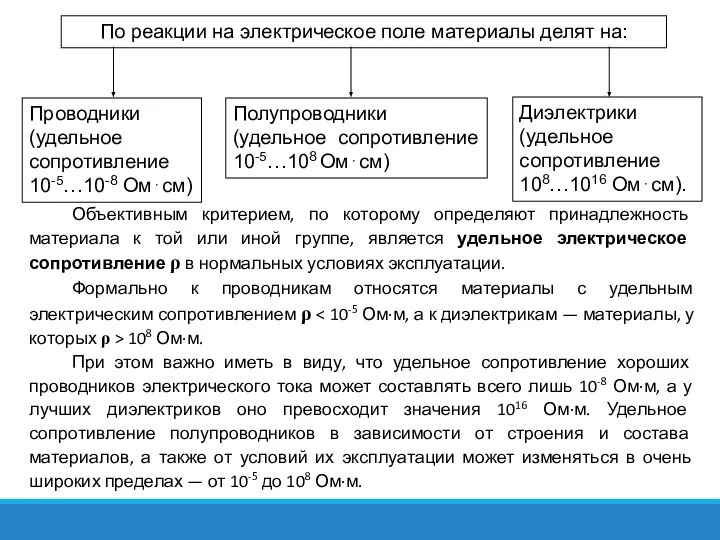 Диэлектрики (удельное сопротивление 108…1016 Ом⋅см). Проводники (удельное сопротивление 10-5…10-8 Ом⋅см) Полупроводники