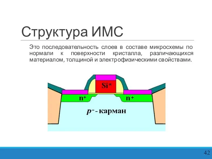 Структура ИМС Это последовательность слоев в составе микросхемы по нормали к