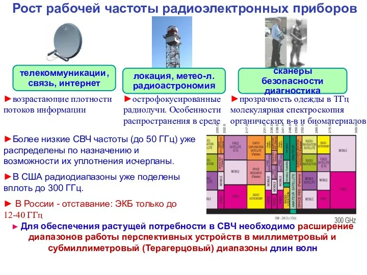 Рост рабочей частоты радиоэлектронных приборов телекоммуникации, связь, интернет сканеры безопасности диагностика