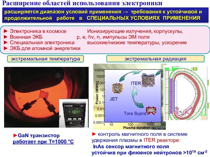 Расширение областей использования электроники Частотный диапазон СВЧ электроники расширяется диапазон условий