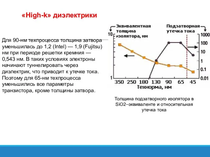 «High-k» диэлектрики Толщина подзатворного изолятора в SiO2–эквиваленте и относительная утечка тока