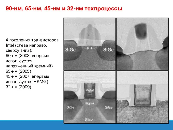 90-нм, 65-нм, 45-нм и 32-нм техпроцессы 4 поколения транзисторов Intel (слева