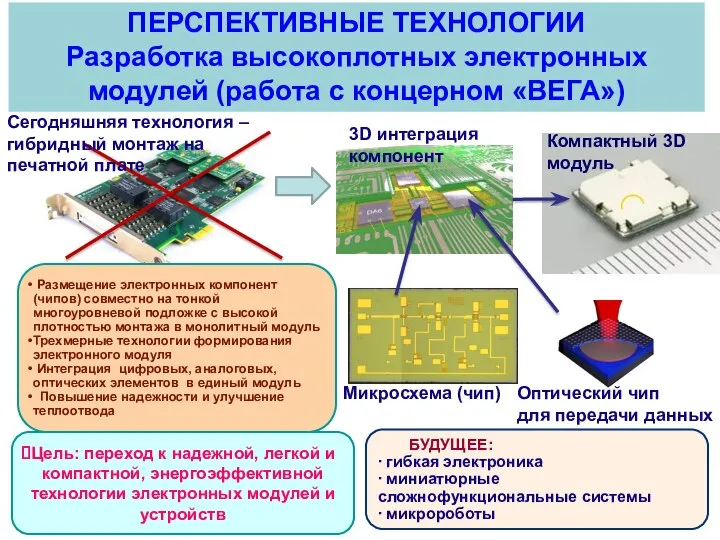 ПЕРСПЕКТИВНЫЕ ТЕХНОЛОГИИ Разработка высокоплотных электронных модулей (работа с концерном «ВЕГА») Цель: