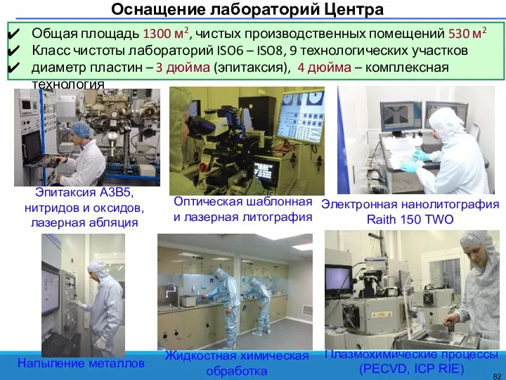 Оснащение лабораторий Центра Общая площадь 1300 м2, чистых производственных помещений 530