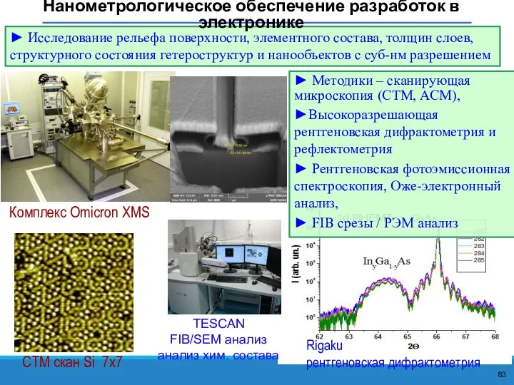 ► Исследование рельефа поверхности, элементного состава, толщин слоев, структурного состояния гетероструктур