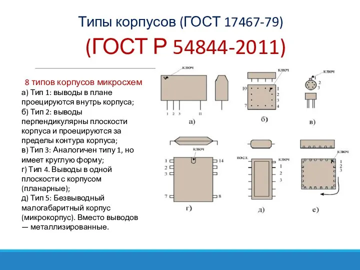 Типы корпусов (ГОСТ 17467-79) 8 типов корпусов микросхем а) Тип 1: