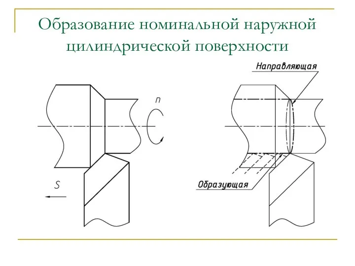 Образование номинальной наружной цилиндрической поверхности