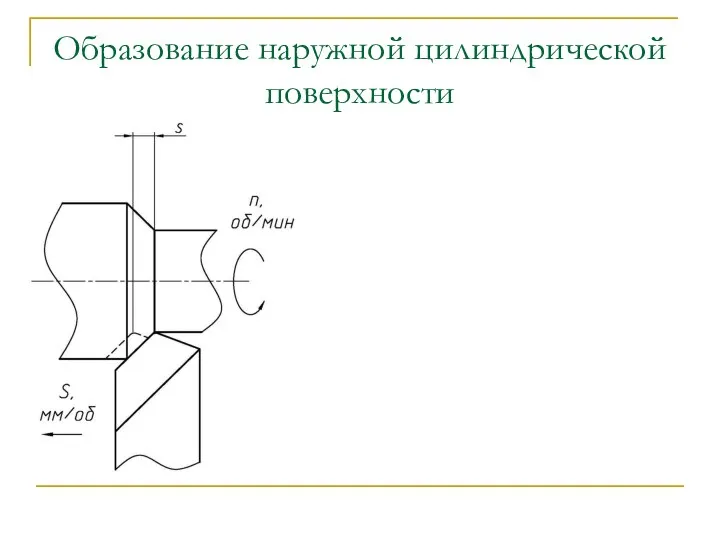 Образование наружной цилиндрической поверхности