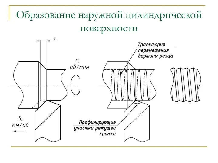 Образование наружной цилиндрической поверхности