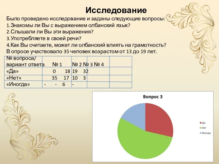 Исследование Было проведено исследование и заданы следующие вопросы: 1.Знакомы ли Вы