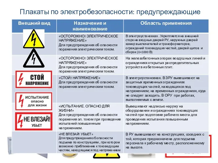 Плакаты по электробезопасности: предупреждающие