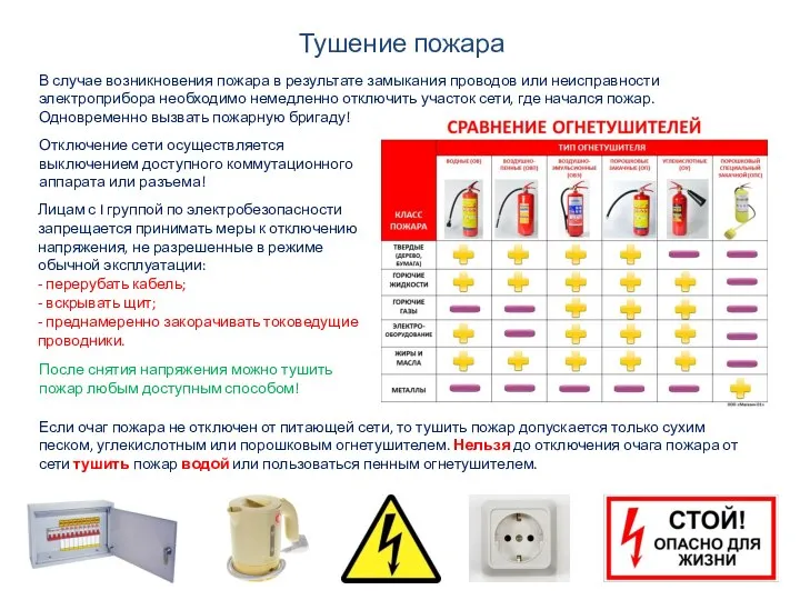 Тушение пожара В случае возникновения пожара в результате замыкания проводов или