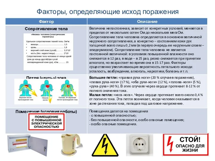 Факторы, определяющие исход поражения