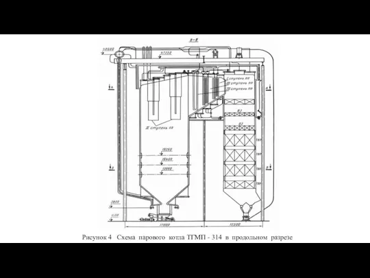 Рисунок 4 Схема парового котла ТГМП - 314 в продольном разрезе