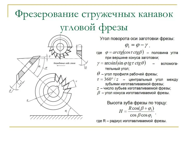 Фрезерование стружечных канавок угловой фрезы