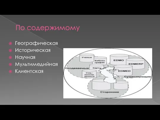 По содержимому Географическая Историческая Научная Мультимедийная Клиентская
