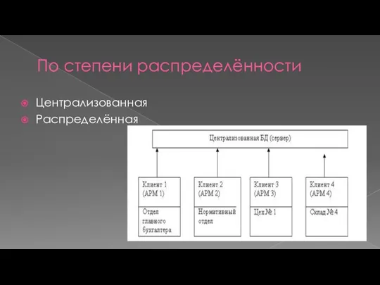 По степени распределённости Централизованная Распределённая