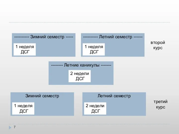 ---------- Зимний семестр ----- ---------- Летний семестр ------ Зимний семестр Летний