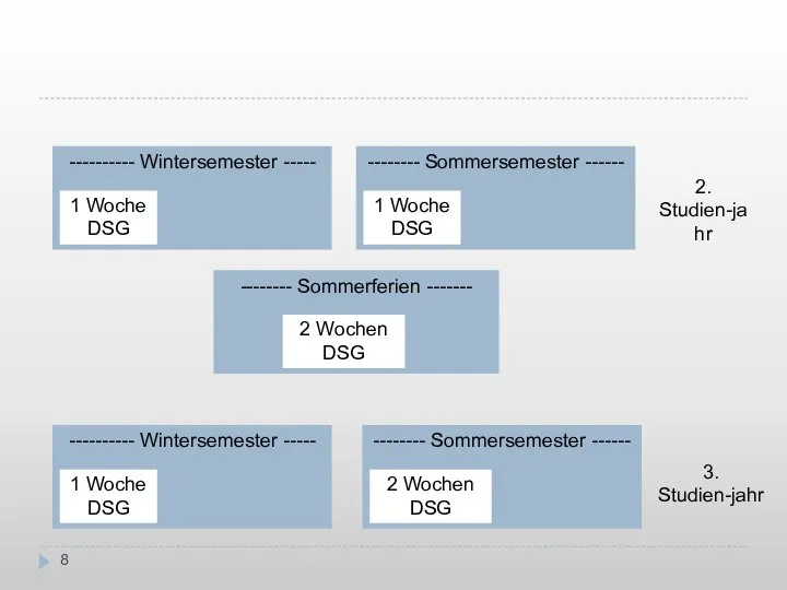 ---------- Wintersemester ----- -------- Sommersemester ------ ---------- Wintersemester ----- -------- Sommersemester