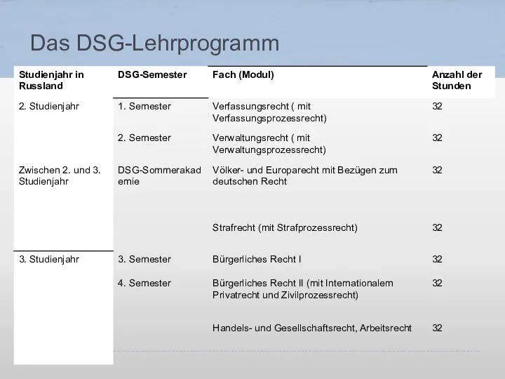 Das DSG-Lehrprogramm/ предмети Das DSG-Lehrprogramm