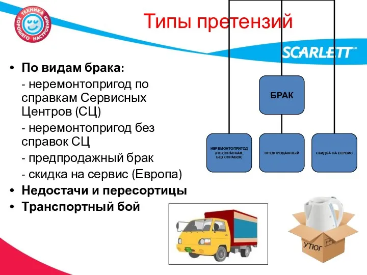 Типы претензий По видам брака: - неремонтопригод по справкам Сервисных Центров