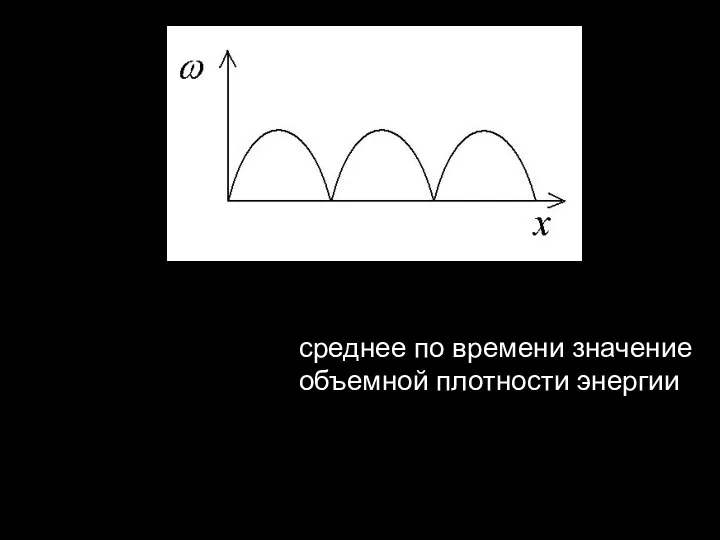 среднее по времени значение объемной плотности энергии