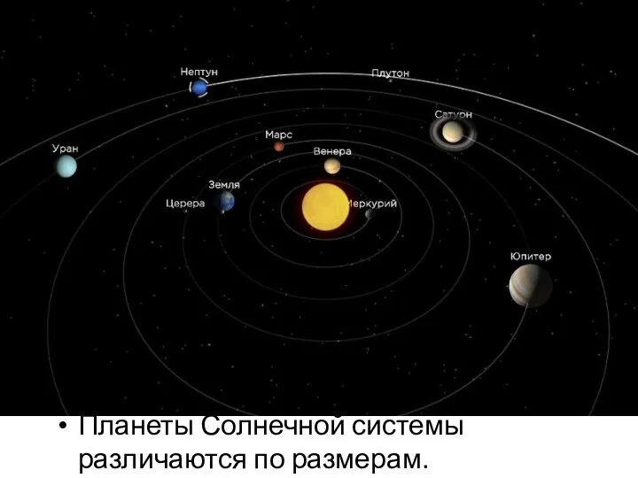 Планеты Солнечной системы различаются по размерам.