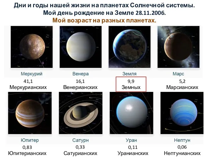 Дни и годы нашей жизни на планетах Солнечной системы. Мой день