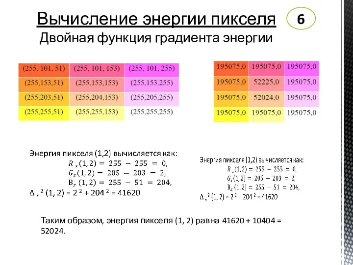 Вычисление энергии пикселя Двойная функция градиента энергии 6 Таким образом, энергия