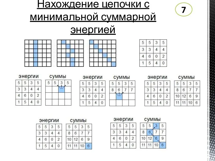 Нахождение цепочки с минимальной суммарной энергией 7