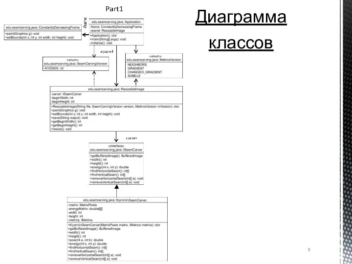 Диаграмма классов