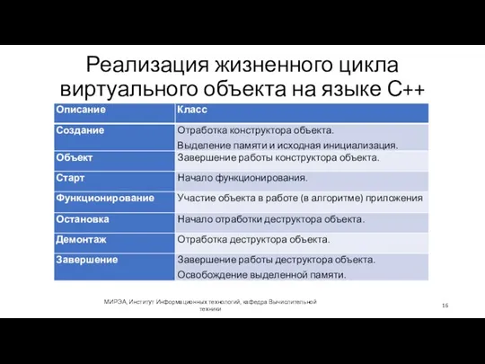 Реализация жизненного цикла виртуального объекта на языке С++ МИРЭА, Институт Информационных технологий, кафедра Вычислительной техники