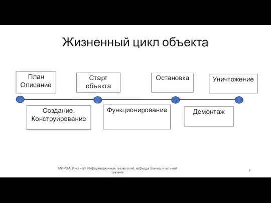 Жизненный цикл объекта МИРЭА, Институт Информационных технологий, кафедра Вычислительной техники