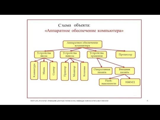 МИРЭА, Институт Информационных технологий, кафедра Вычислительной техники