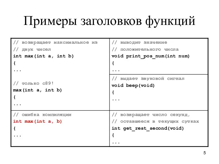 Примеры заголовков функций