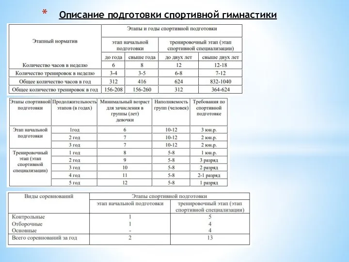 Описание подготовки спортивной гимнастики