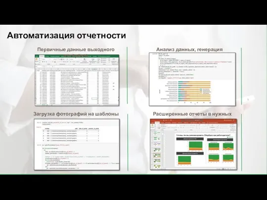 Автоматизация отчетности Первичные данные выходного интервью Анализ данных, генерация изображений Загрузка