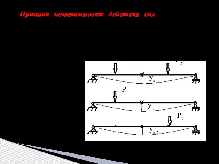 3 Принцип независимости действия сил – совокупный результат действия системы (группы)