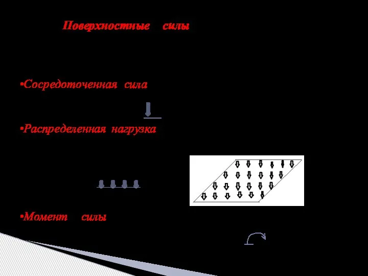 Поверхностные силы приложены к участкам поверхности, характеризуют непосредственное контактное взаимодействие рассматриваемого