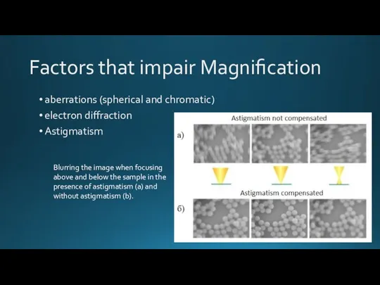 Factors that impair Magnification aberrations (spherical and chromatic) electron diffraction Astigmatism